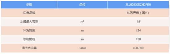 新品 | 与同吨位的其他清洗车比较，这款车作业效率提升20%以上！