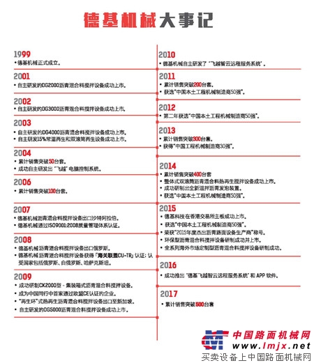 德基机械产品篇--常规系列