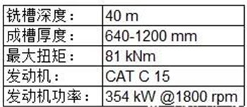 助力廣州地鐵 德國寶峨首台國內組裝雙輪銑BCS 40落戶羊城