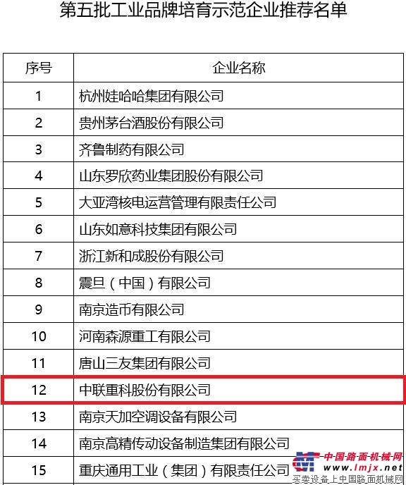 中联重科入选工信部第五批工业品牌培育示范企业 