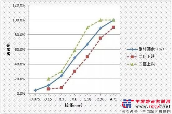 南方路機高品質機製砂 破解混凝土降本之難 