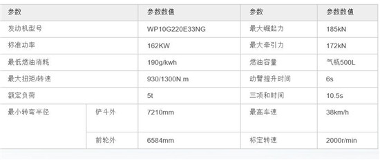 工程机械的绿色节能先锋 —— 德工956—LNG天然气装载机