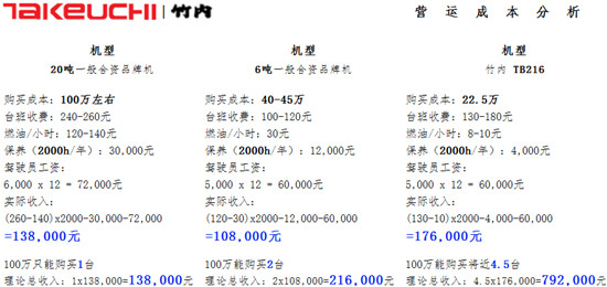 竹内微挖助力美丽中国建设  部分地区代理正在招募中