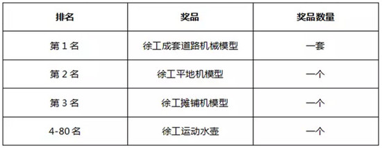 “我与徐工 路连中国”大型公益活动火热进行中！40万代金券等多重豪礼等您来抢！