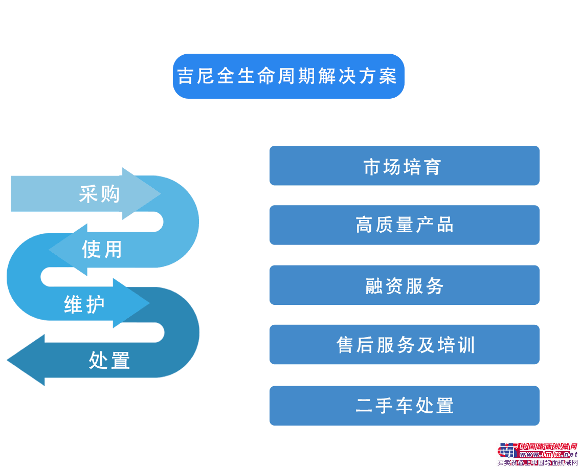 吉尼全生命周期解決方案，實現你的小目標 