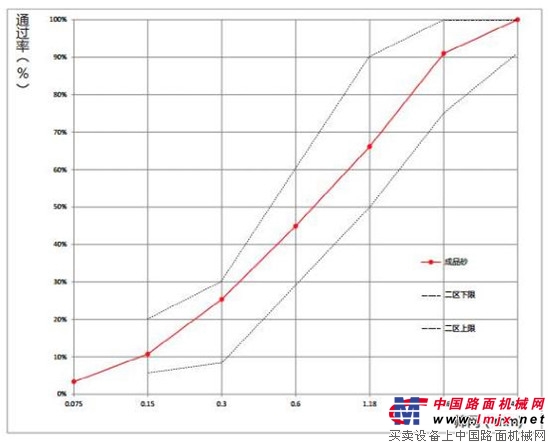 破石為金！山西定襄萬達生態環保製砂線