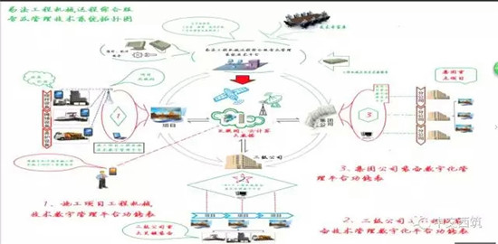 中交西筑-江苏通用工程装备数字化管理分中心正式上线