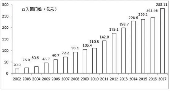 刚刚，“2017中国企业500强”强劲发布，徐工集团持续领跑行业！