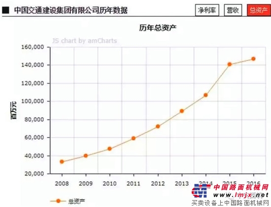 基建巨人华丽升级！多家媒体聚焦中国交建“改革三部曲”！