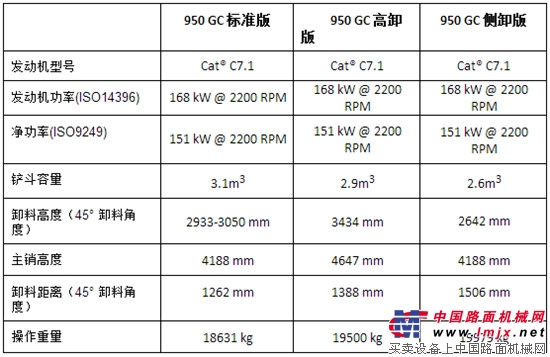 Cat(卡特)950GC輪式裝載機亮相BICES 2017為中國客戶帶來更多終生超值的產品選擇