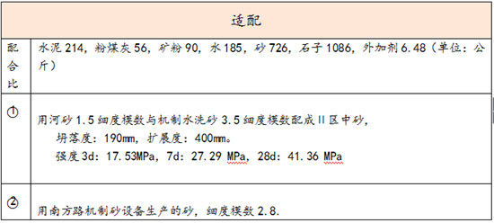 山西恒台建業：尾礦砂中也能淘出“金”