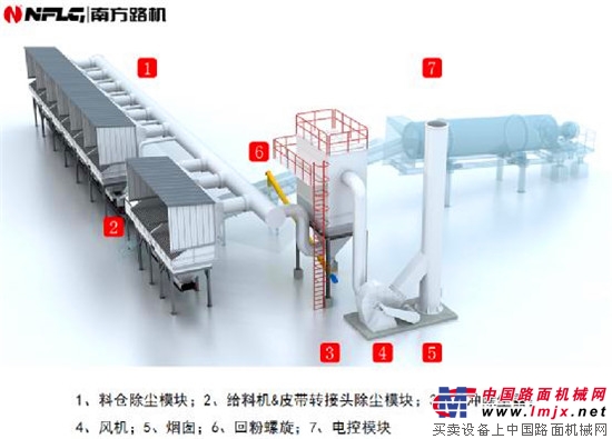 【环保在行动】装上这套黑科技除尘系统，轻松搞定冷料仓扬尘