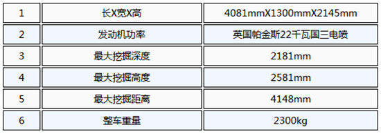 环保排放强大功率输出- 宝鼎BD23微型挖掘机狭小空间作业好帮手