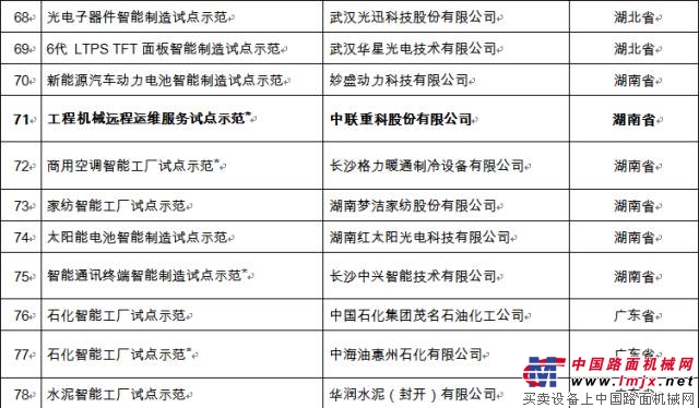 实践“中国制造2025” 中联重科成果入选国家智能制造试点示范项目 