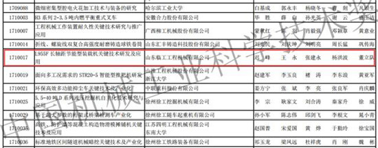 山东临工再次荣获“中国机械工业科学技术奖” 