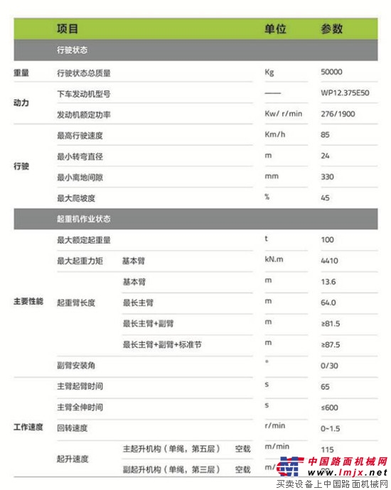 速度与力量！“中联4.0”再添大力士！ZTC1000V汽车起重机震撼上市