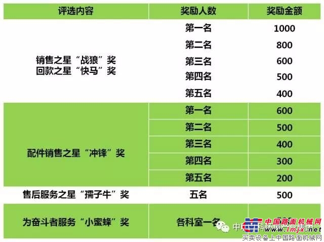 中联重科环境产业集团：奋战四季度 决胜2017