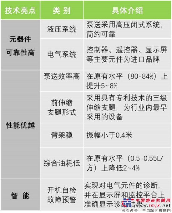 泵送界的“長”勝將軍，中聯重科63米4.0泵車榮耀登場！