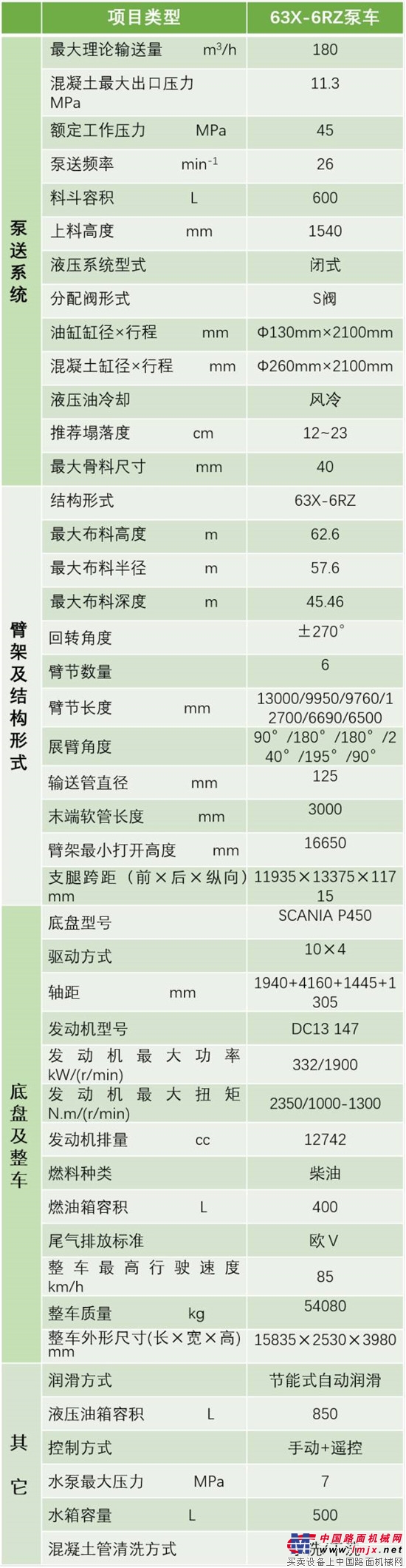 泵送界的“長”勝將軍，中聯重科63米4.0泵車榮耀登場！