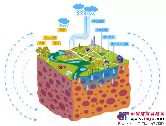 利勃海尔Compactmix 1.0搅拌站助力佛山水木金谷打造“海绵城市”