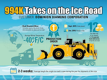 卡特彼勒利用冰路向北極圈附近礦山運送首台994K裝載機