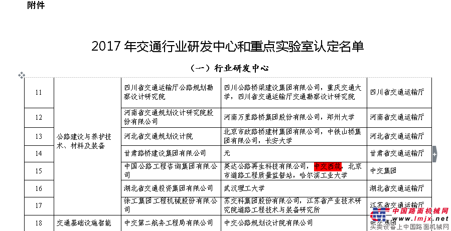 十載奮鬥，成就輝煌！西築公司科研創新平台一覽 