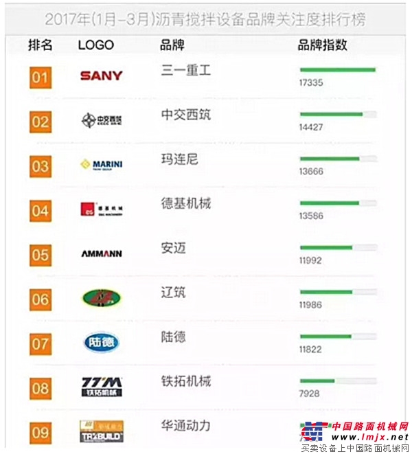 从国内第一到全球领先，五大优势助三一C8登上行业之巅