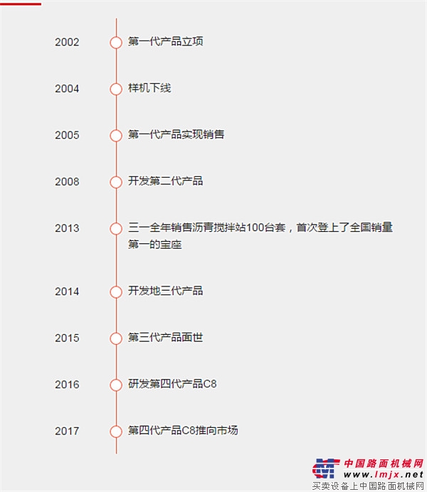 从国内第一到全球领先，五大优势助三一C8登上行业之巅