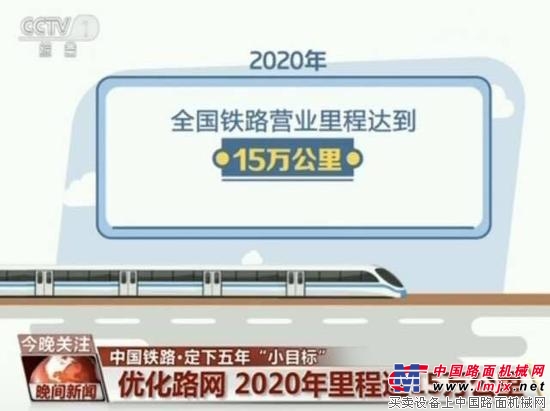 中國鐵路定5年"小目標":2020年高鐵裏程達3萬公裏