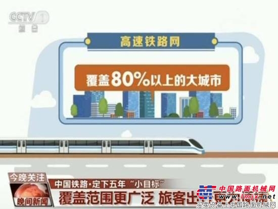 中國鐵路定5年"小目標":2020年高鐵裏程達3萬公裏