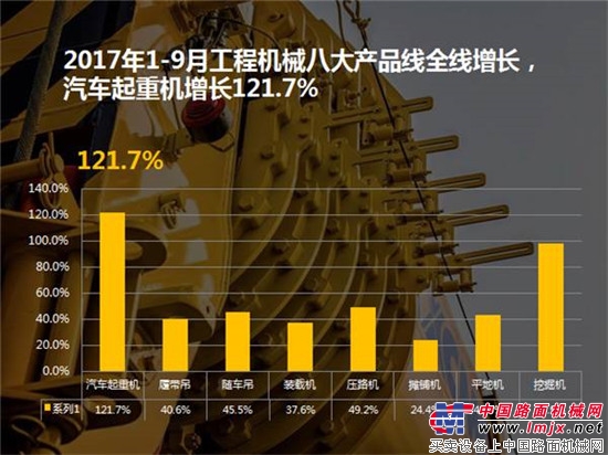 高增長態勢下的起重機行業，是需求回暖還是投資過熱？