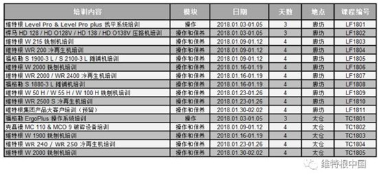 时不我待！抢先报名！维特根中国培训计划2018年1月课程拉开帷幕 