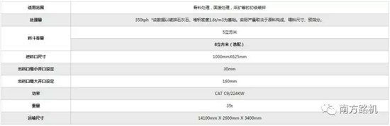 南方路机NFJ1060履带移动颚式破碎站