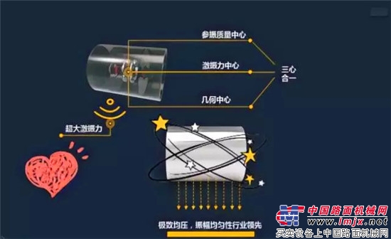 徐工壓路機：嗨！兄弟！給我5分鍾，寶寶想和你發生點故事兒