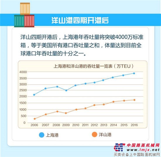 “魔鬼码头”开港！中国交建打造的世界第一大港将震惊全球 