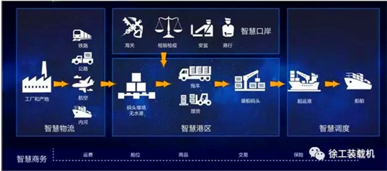 智能產品、首要裝備——徐工裝載機享譽智慧港口時代