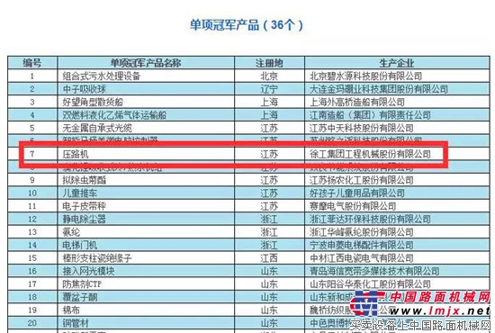 徐工壓路機榮獲工信部中國製造業 “單項冠軍產品”