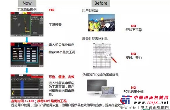 為什麽吊裝圈都在期待徐工XCT80L6？竟然有人是為了……