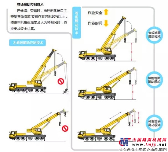 為什麽吊裝圈都在期待徐工XCT80L6？竟然有人是為了……