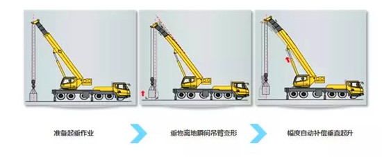 為什麽吊裝圈都在期待徐工XCT80L6？竟然有人是為了……