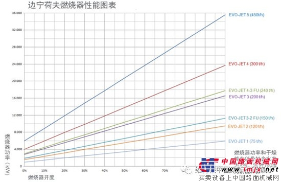 边宁荷夫燃烧器——沥青拌和站的心脏 