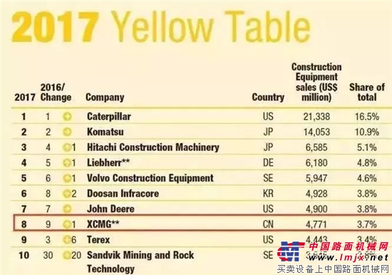 徐工2018年新年獻詞：奮鬥，為了我們的新時代！ 