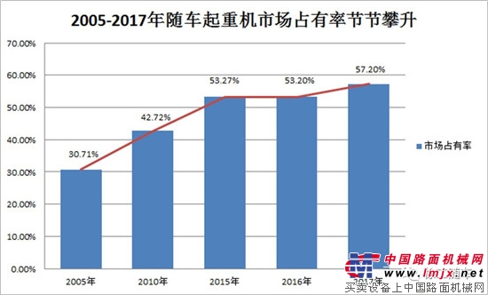 2017年度徐工隨車十大影響力事件