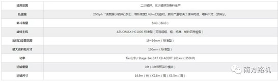 南方路机NFC1000履带移动圆锥式破碎站 