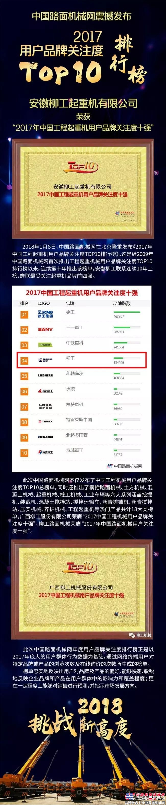 柳工起重机荣获“2017年中国工程起重机用户品牌关注度十强” 