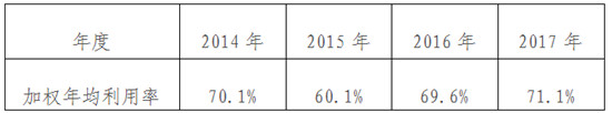 陕建机股份庞源租赁塔吊吨米利用率创“三”高