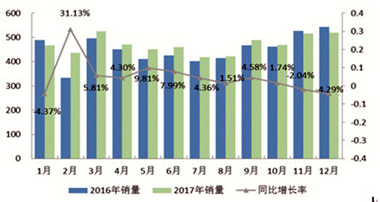 2017年内燃机行业小幅增长中存“隐忧”