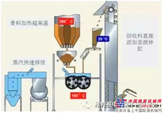 边宁荷夫：高比例再生添加技术专家（下）