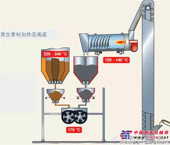 边宁荷夫：高比例再生添加技术专家（下）