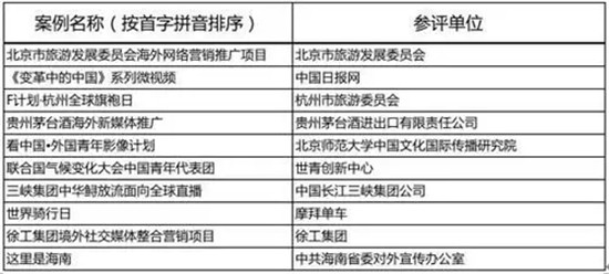 徐工集团喜获人民日报首届“海帆奖”“中国品牌海外传播十大杰出案例”，成为中国企业“走出去”典范